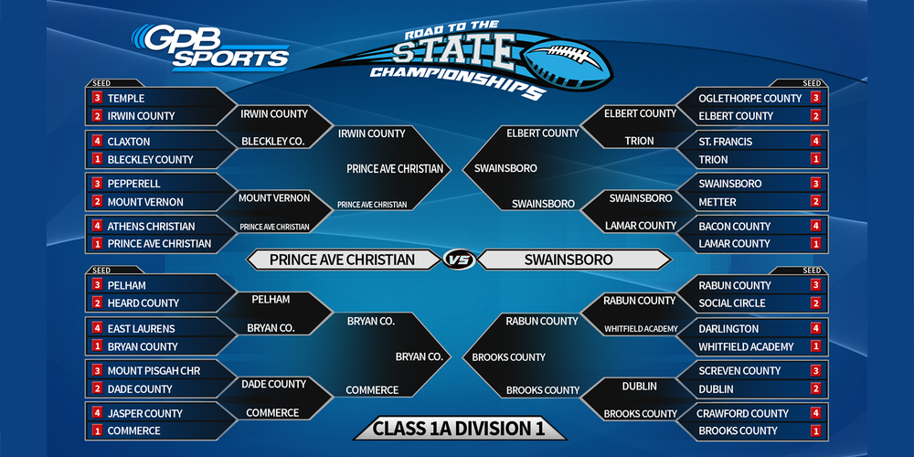 2023 GHSA Football Playoffs Brackets Public Broadcasting